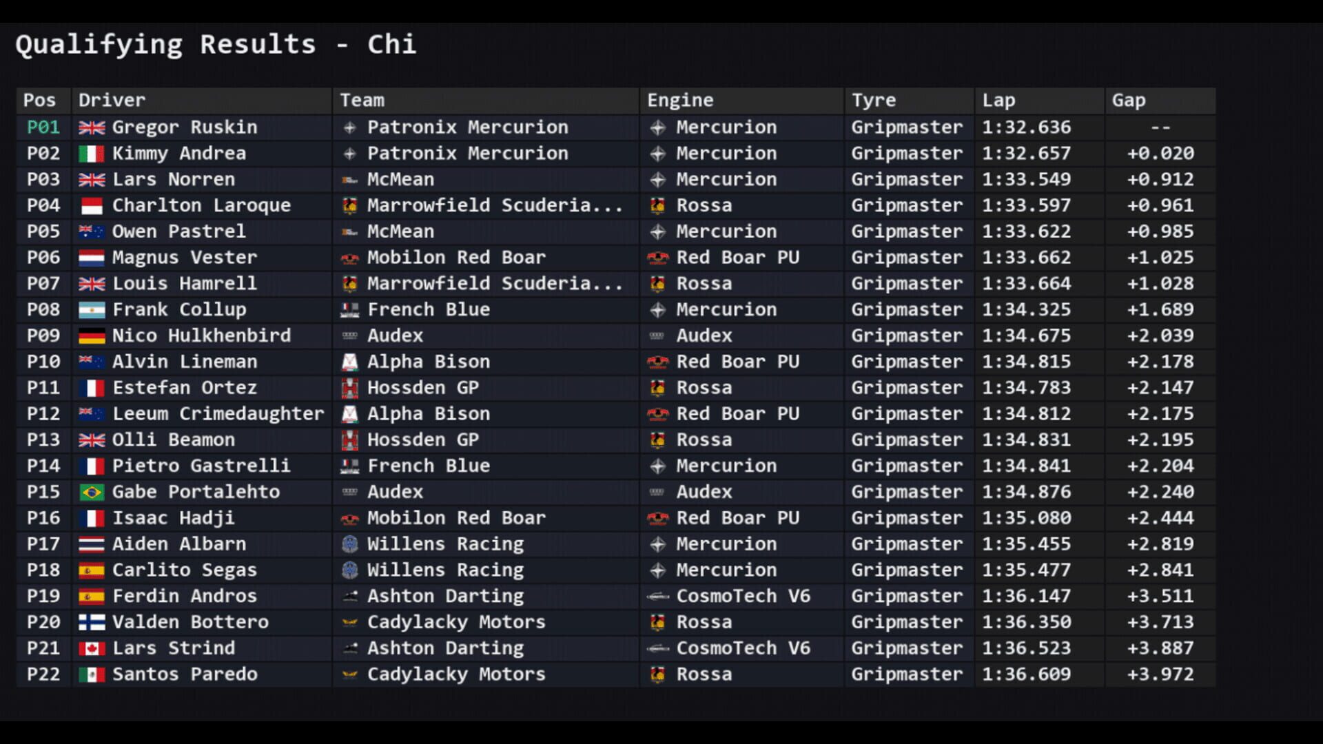 Team Principal: A Racing Manager screenshot 4