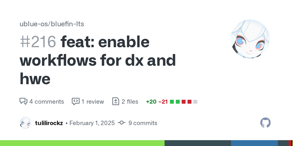 feat: enable workflows for dx and hwe by tulilirockz · Pull Request...