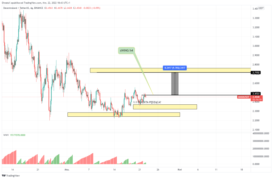 TradingView Chart