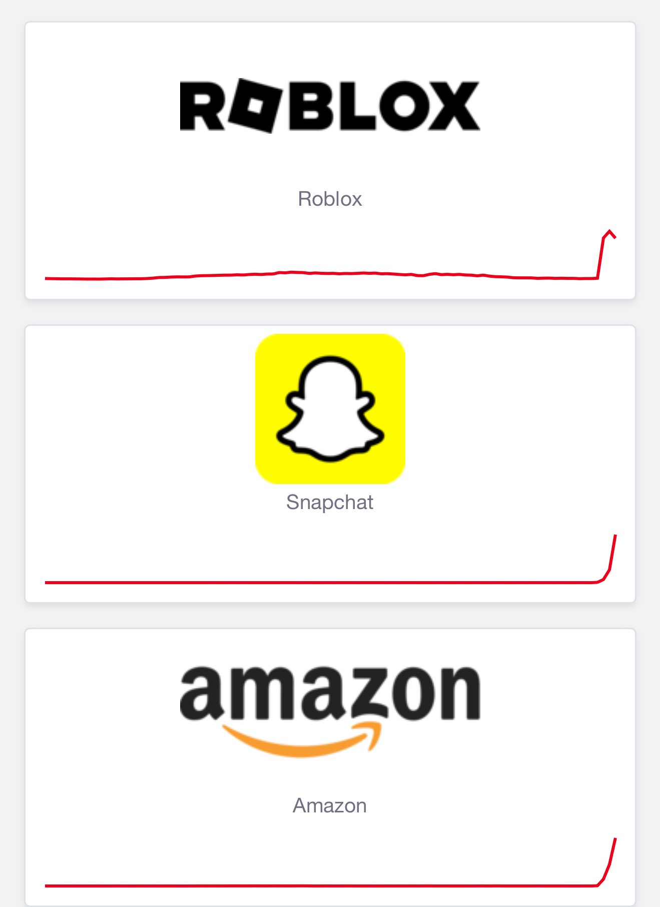 From Wall St Engine (@wallstengine)