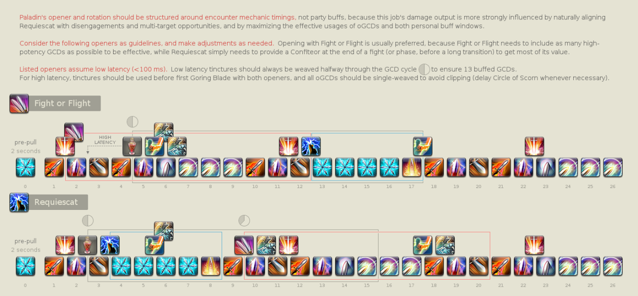 Sch Ffxiv Rotation Daily Questions & FAQ Megathread (Jul 24) : r/ffxiv