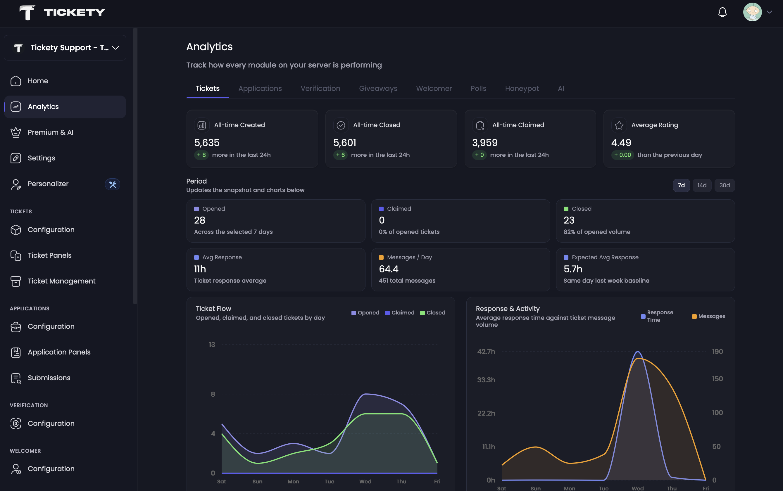 analytics