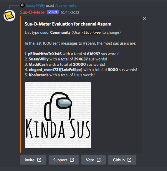 Sus-O-Meter | Discord App Directory
