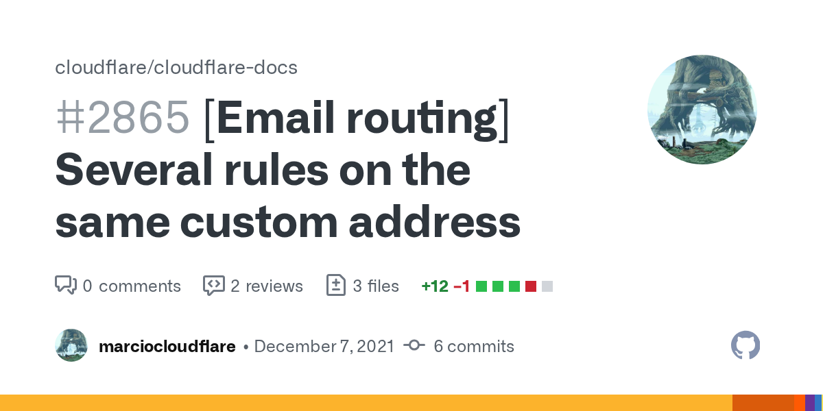 [Email routing] Several rules on the same custom address by marcioc...
