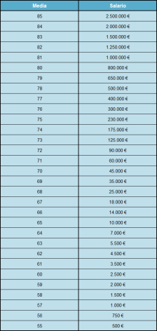 Corredores Libres 7ª Temporada Yqh6l8H