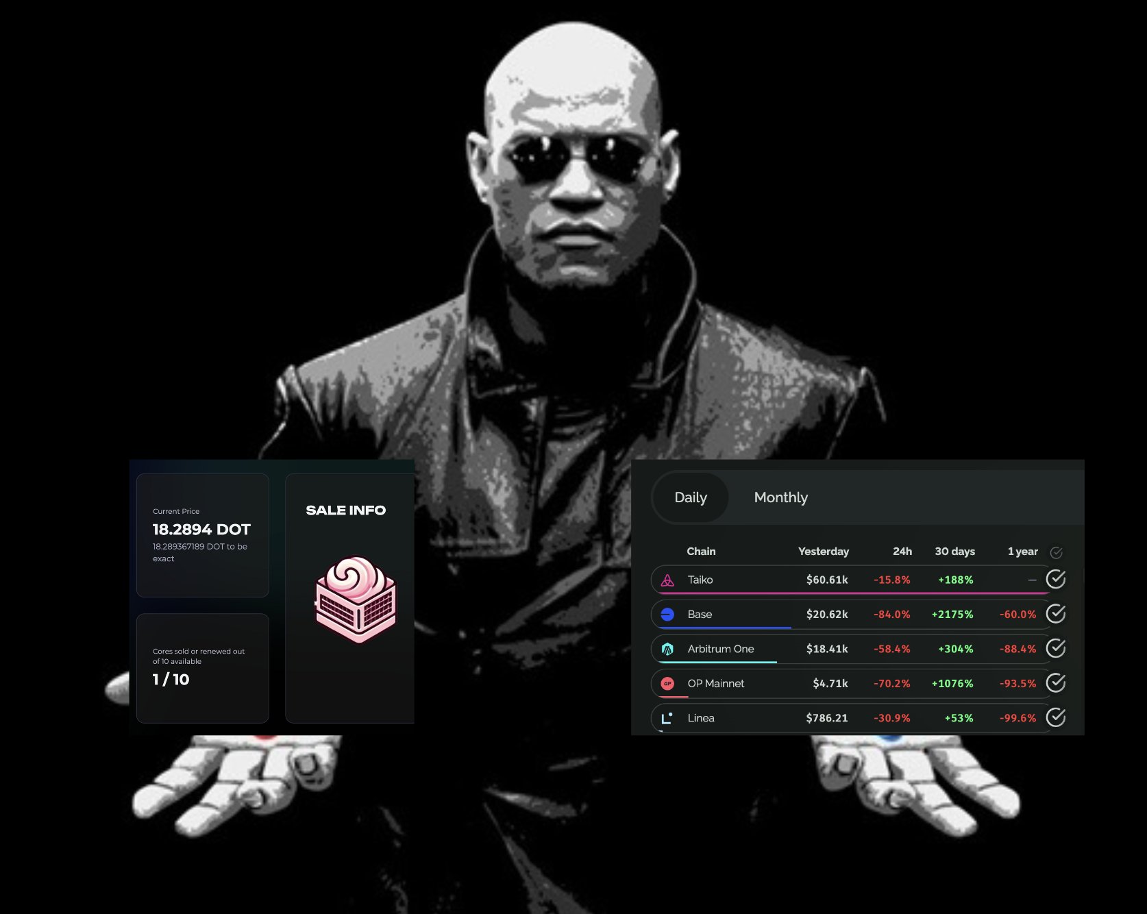 🚨 Polkadot is breaking the L1 mold 🧐