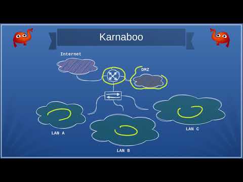 Karnaboo principles and demonstration