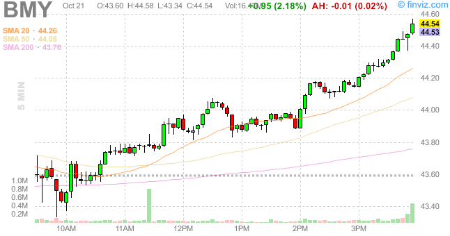 chart.ashx