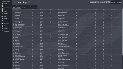 Horse Racing Manager screenshot 1