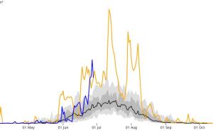 Greenland ice melt data