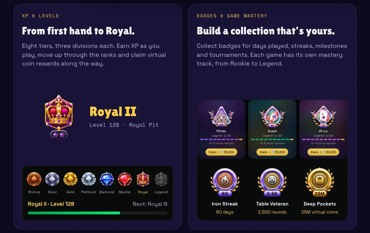 XP and levels: Bronze to Legend. Plinko, Crash and Hi-Lo mastery, plus Iron Streak, Table Veteran and Deep Pockets badges.