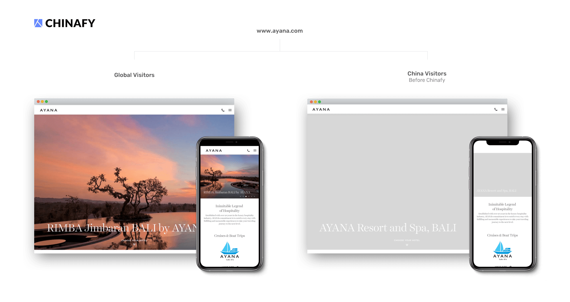 Accelerate Your Website In China