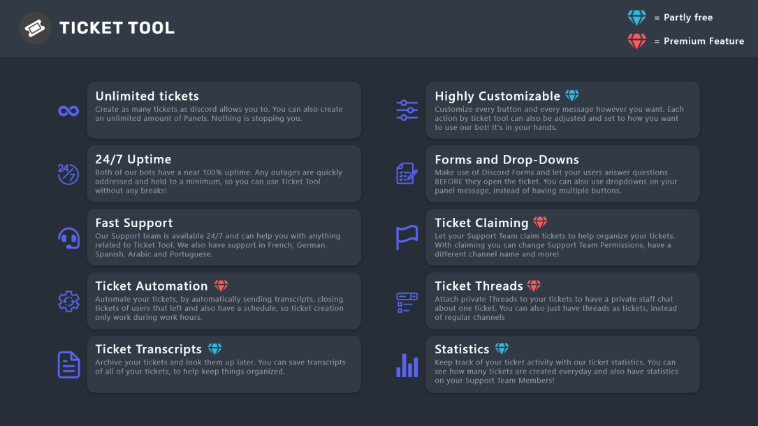 Ticket Tool Thread Ticket Tool | Discord App Directory