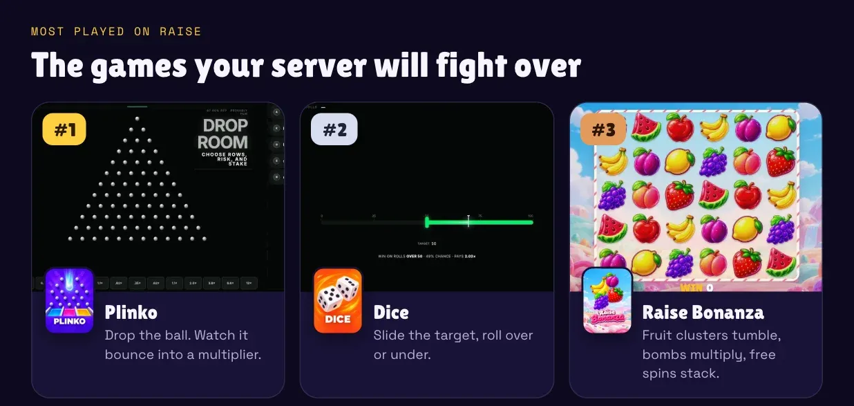 Most played on Raise: #1 Plinko, #2 Dice, #3 Raise Bonanza — animated Activity gameplay.
