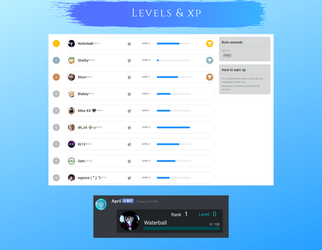 Leveling