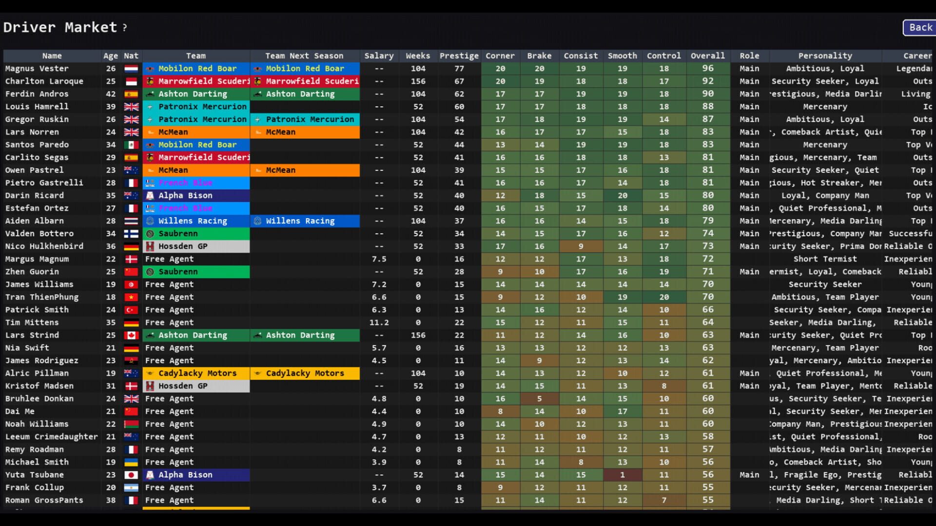 Team Principal: A Racing Manager screenshot 9