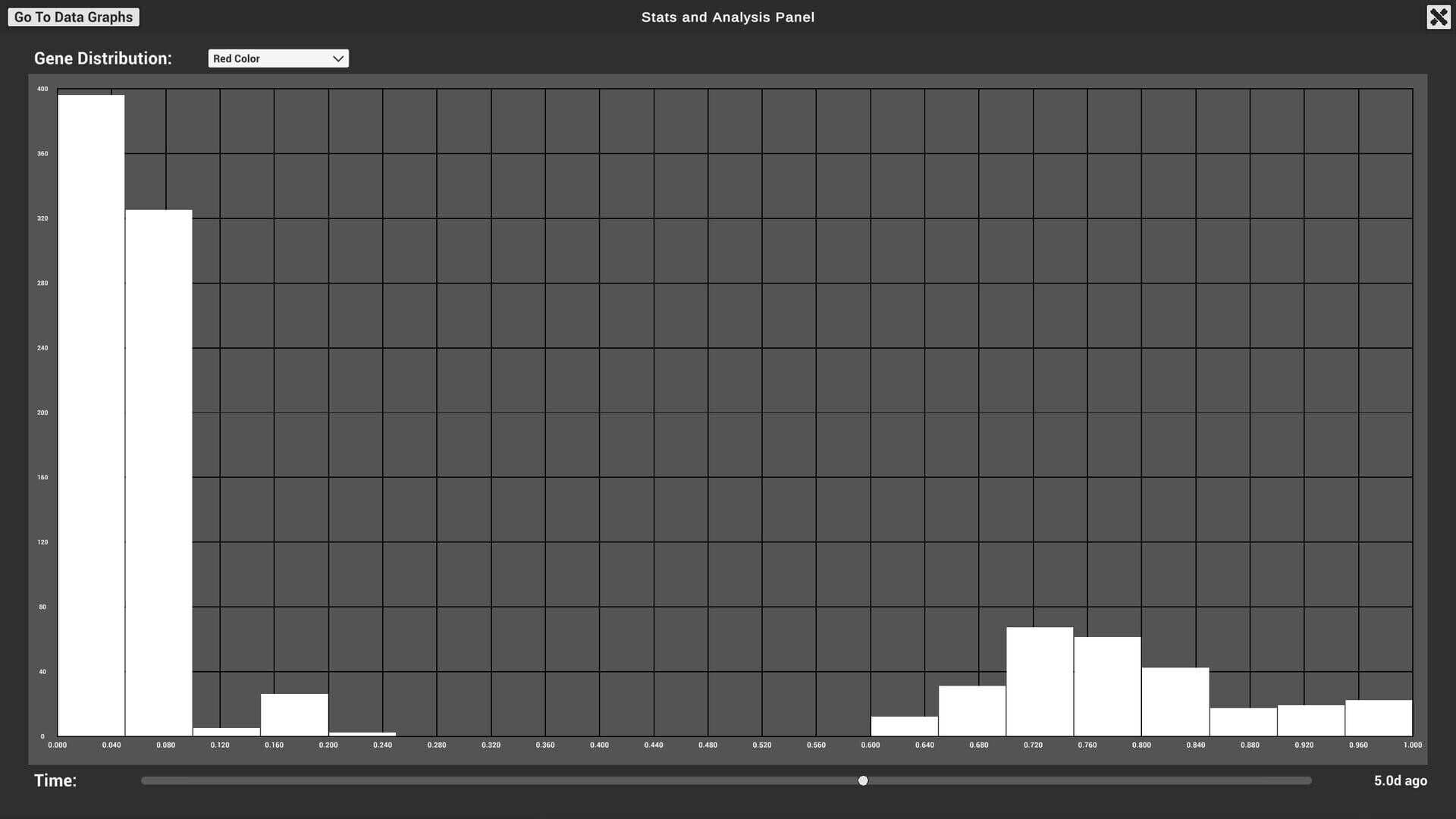 The Bibites: Digital Life screenshot 4