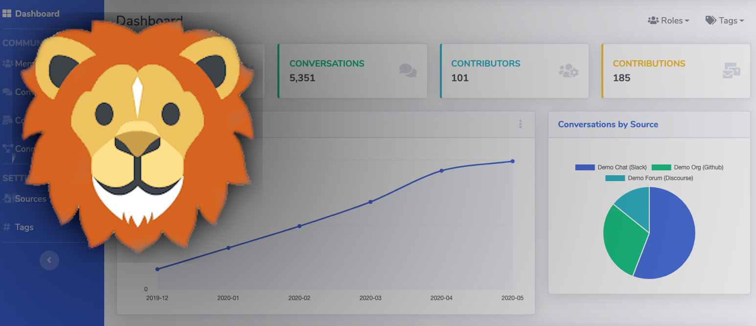 ublue - Annual Report for 2024