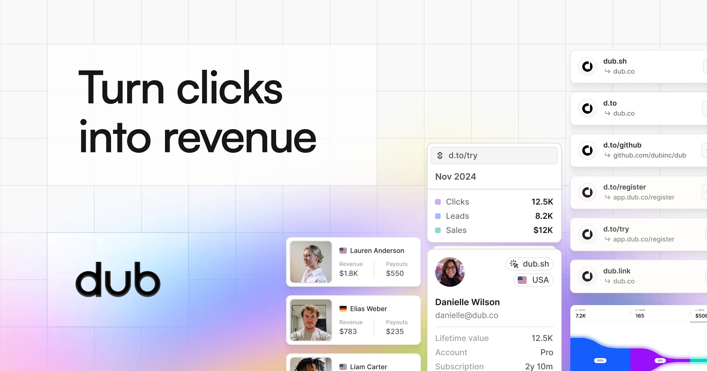 Dub.co - Link Management for Modern Marketing Teams