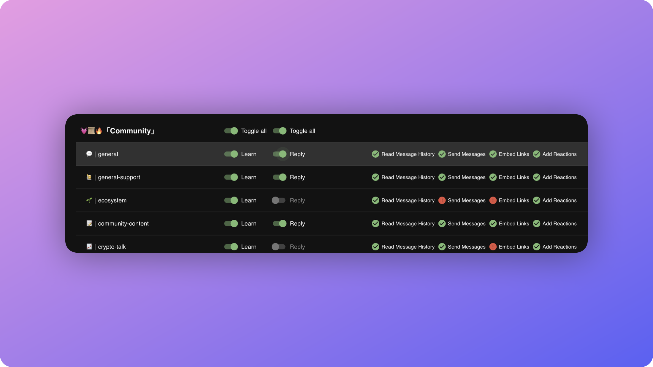 bot permissions