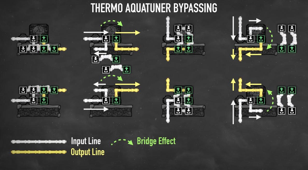 How do I keep an Aquatuner Cooling loop flowing without the Aquatuner