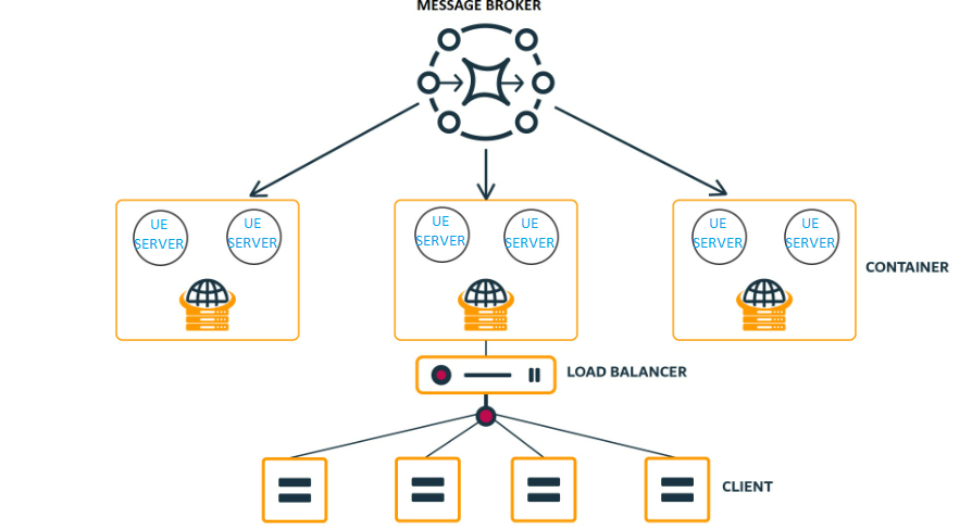 Dynamic Servers Sub-system (DSSLite), multiplayer framework and ses...
