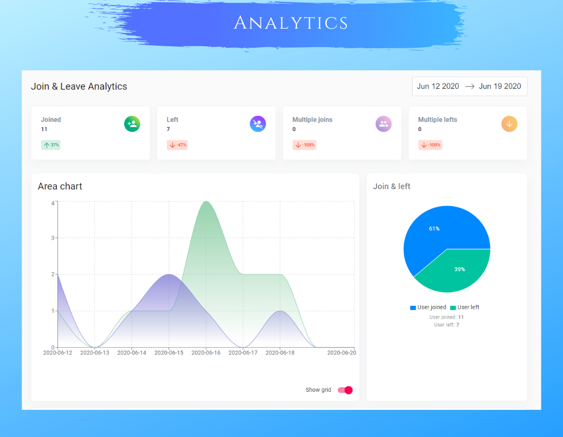 Analytics