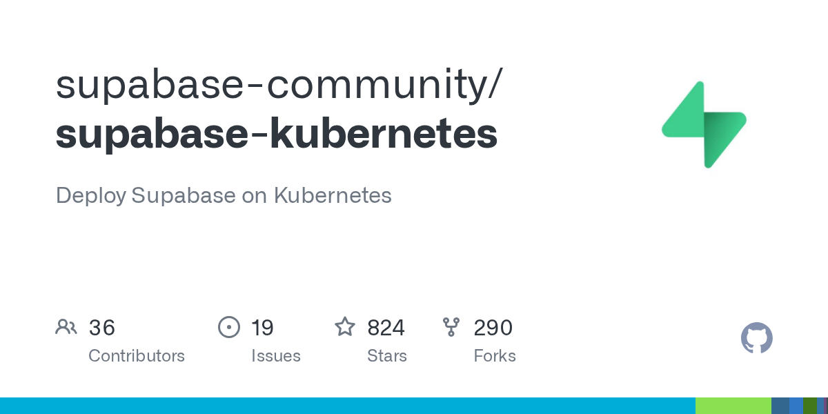 Any one was able to self-host supabase on AKS without any problem using ...