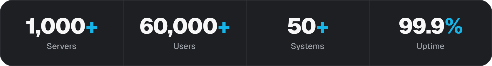 Arclo in numbers: servers, users, systems and uptime