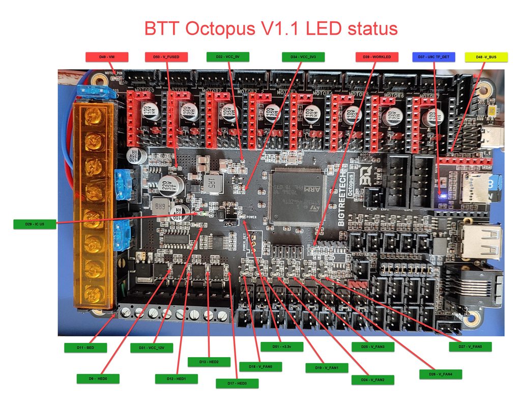 BTT Octopus LED list / description