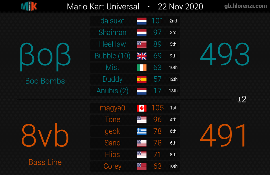 Enc_O9QXEAAUd0Q.png%3Alarge