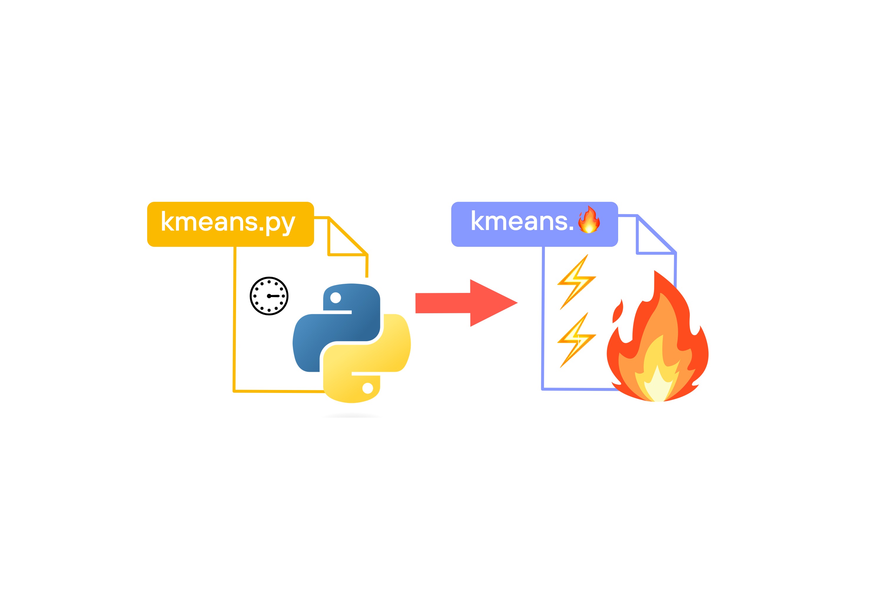 Modular: Fast⚡k-means clustering in Mojo🔥: a guide to porting Pytho...