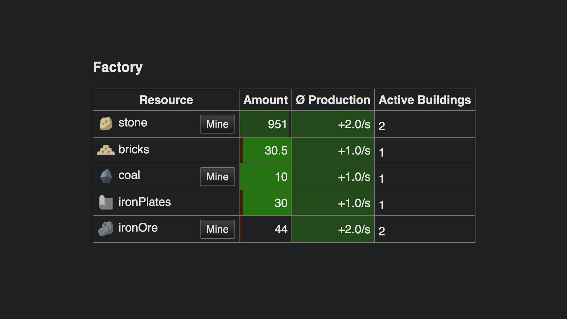 Incremental Factory screenshot 3