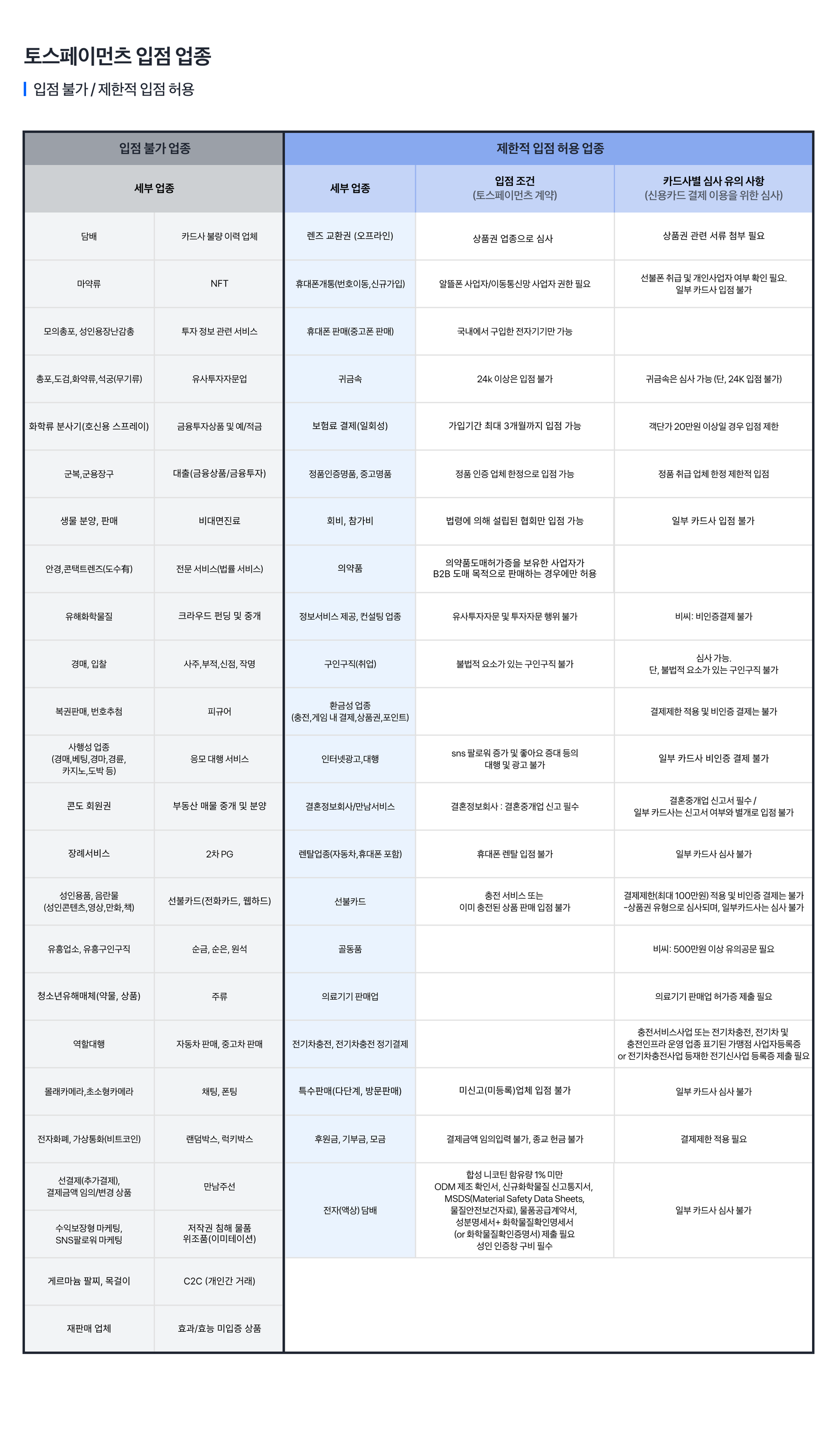 토스페이먼츠 입점 허용 업종 | Notion