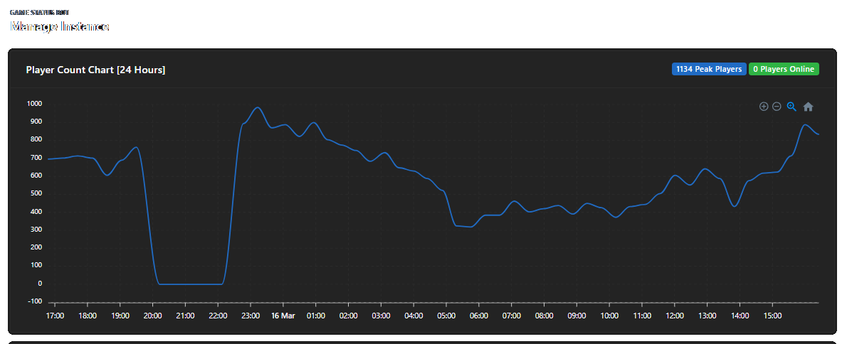 An example of our Server Graphs on our site