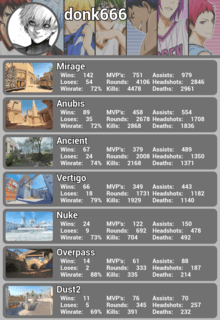 /MapStats