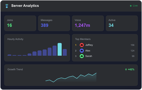 Server Analytics