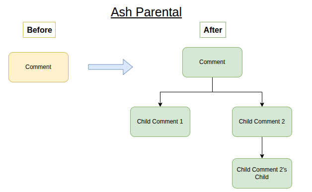 Part 21: Ash Framework For Phoenix Developers | Build and Test Ash ...