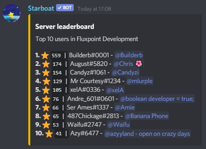 Leaderboard