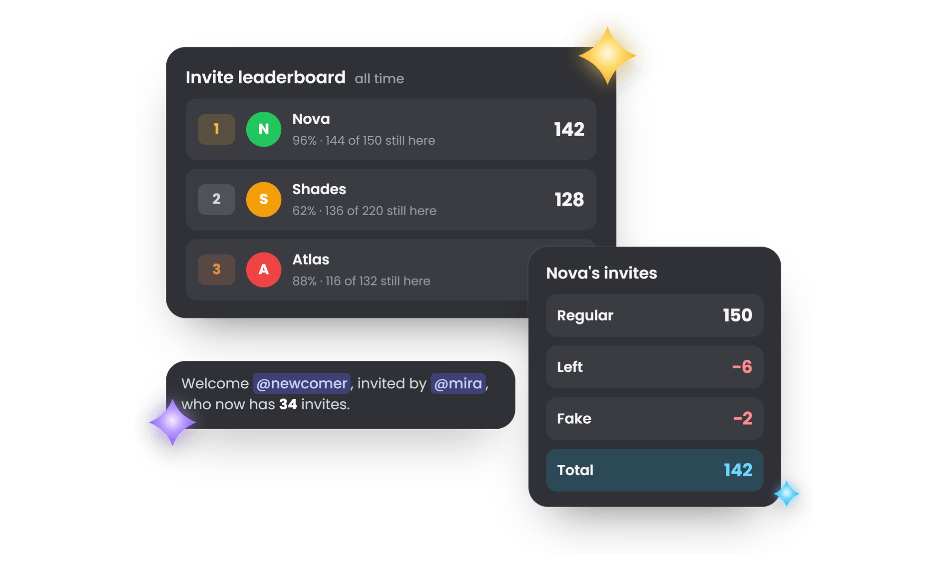 An invite leaderboard and one inviter's regular, left and fake invites