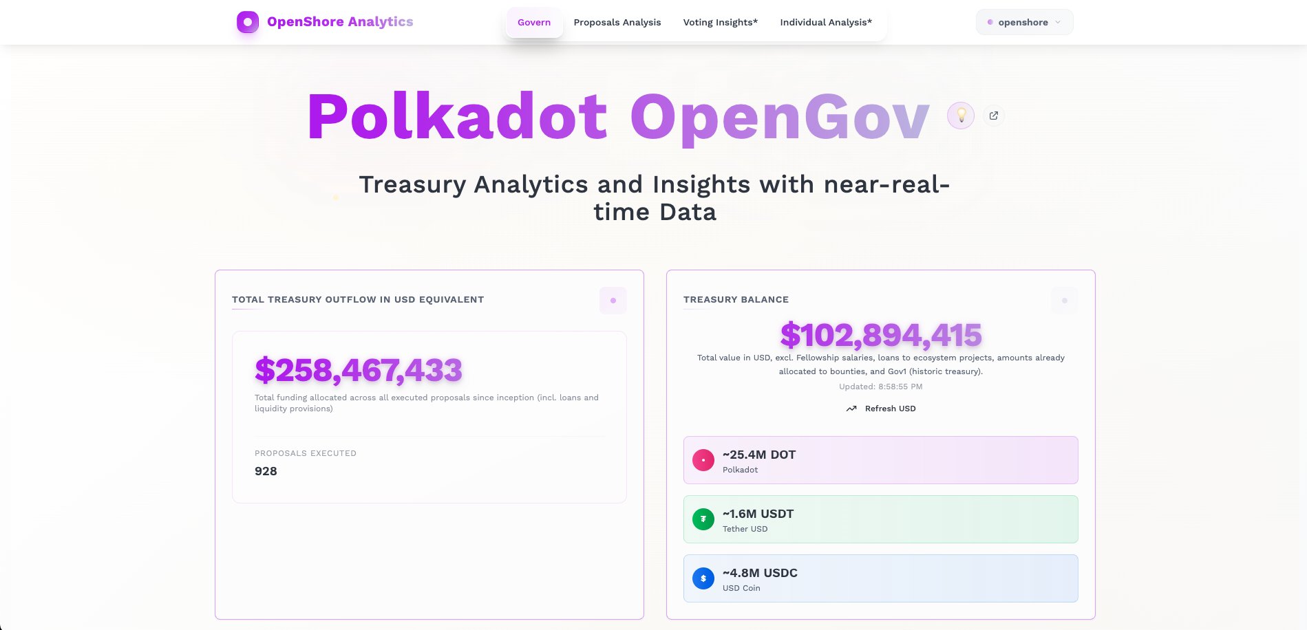 Polkadocked at the Open Shore