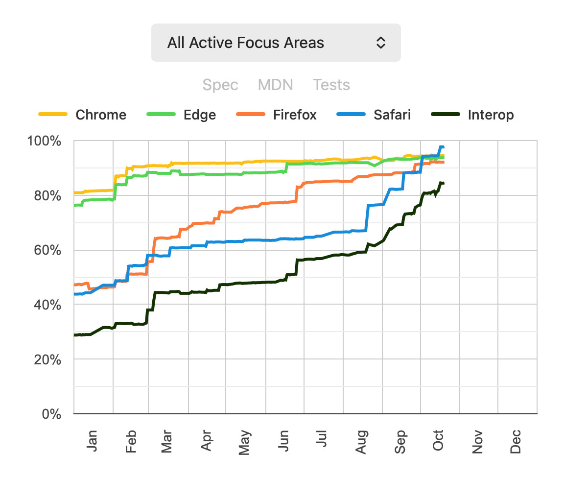From Jen Simmons (@jensimmons.bsky.social)