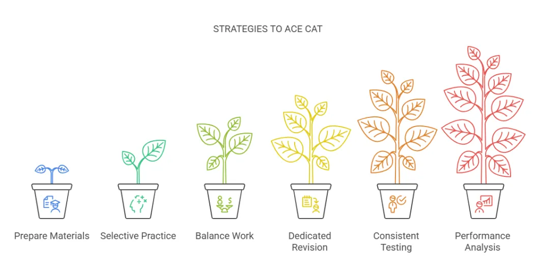Golden Strategies to Ace CAT 