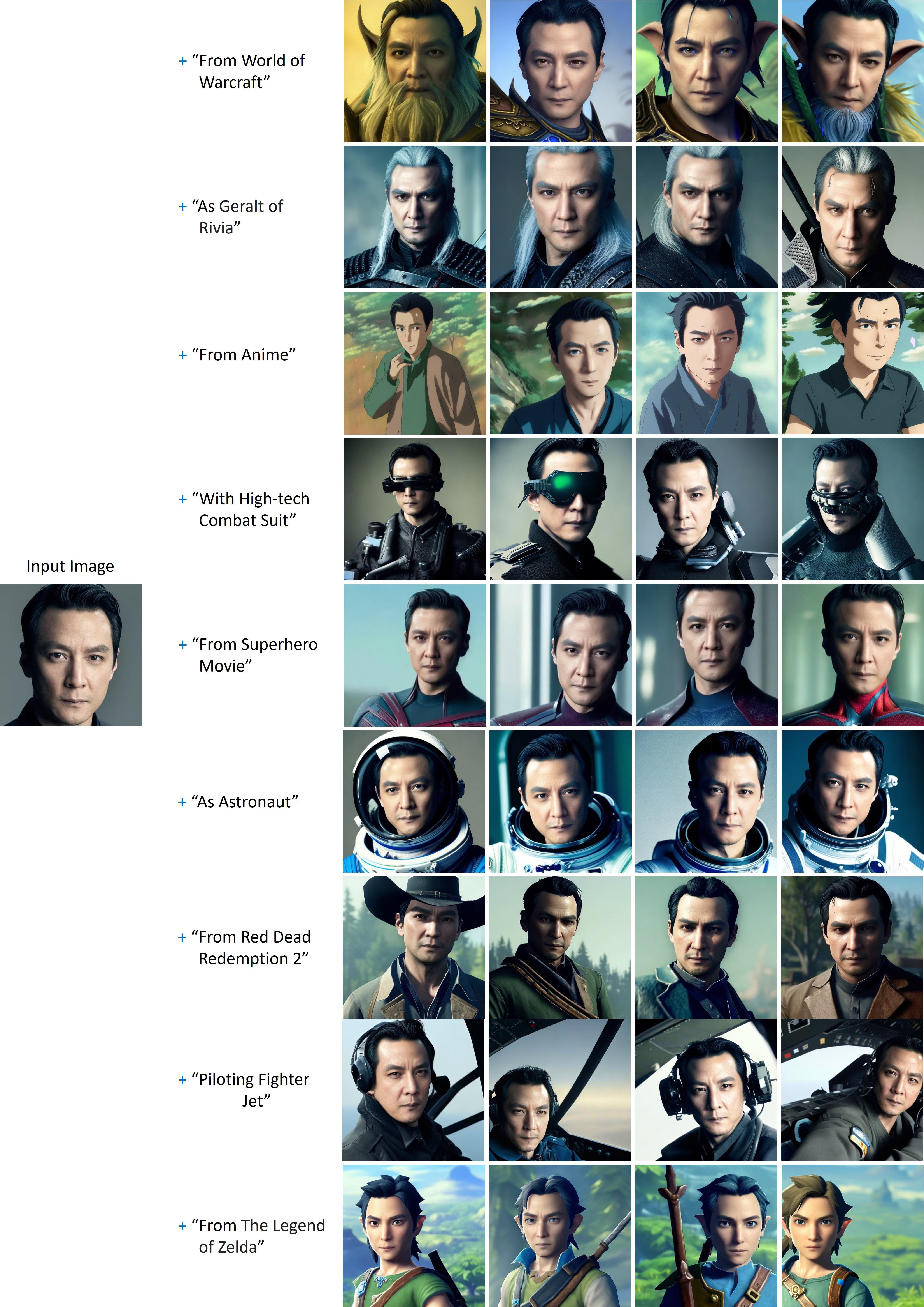 r/StableDiffusion - NEW Method to train a character with ONE image ...