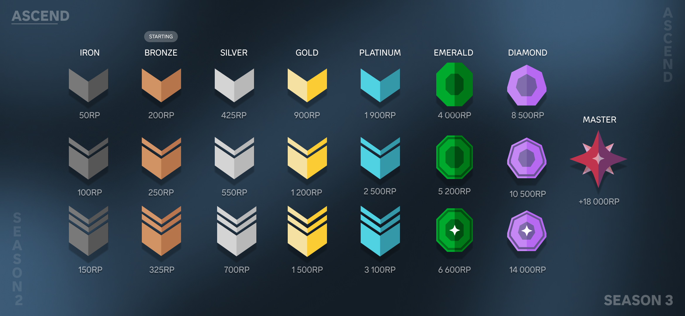 Ranks