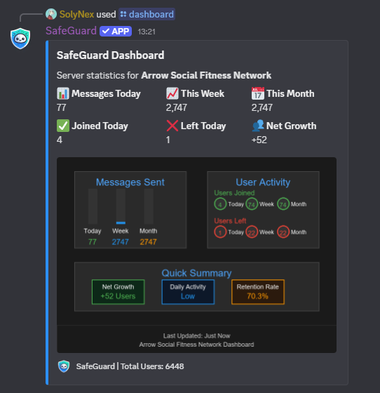Dashboard