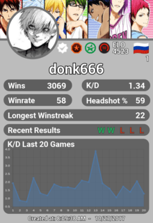 /Stats