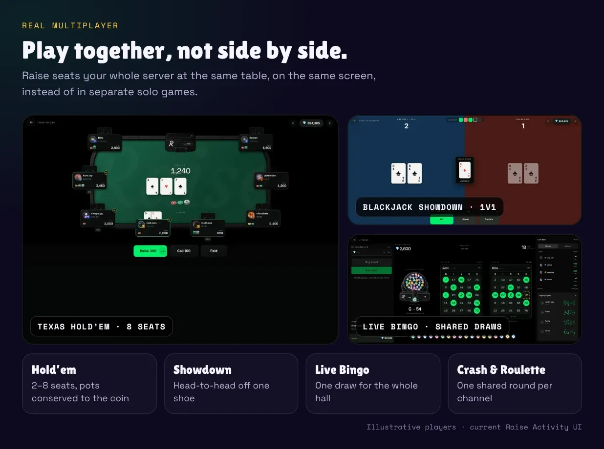 Real multiplayer: Texas Hold’em with 8 seats, Blackjack Showdown head-to-head, Live Bingo and shared Crash and Roulette rounds.