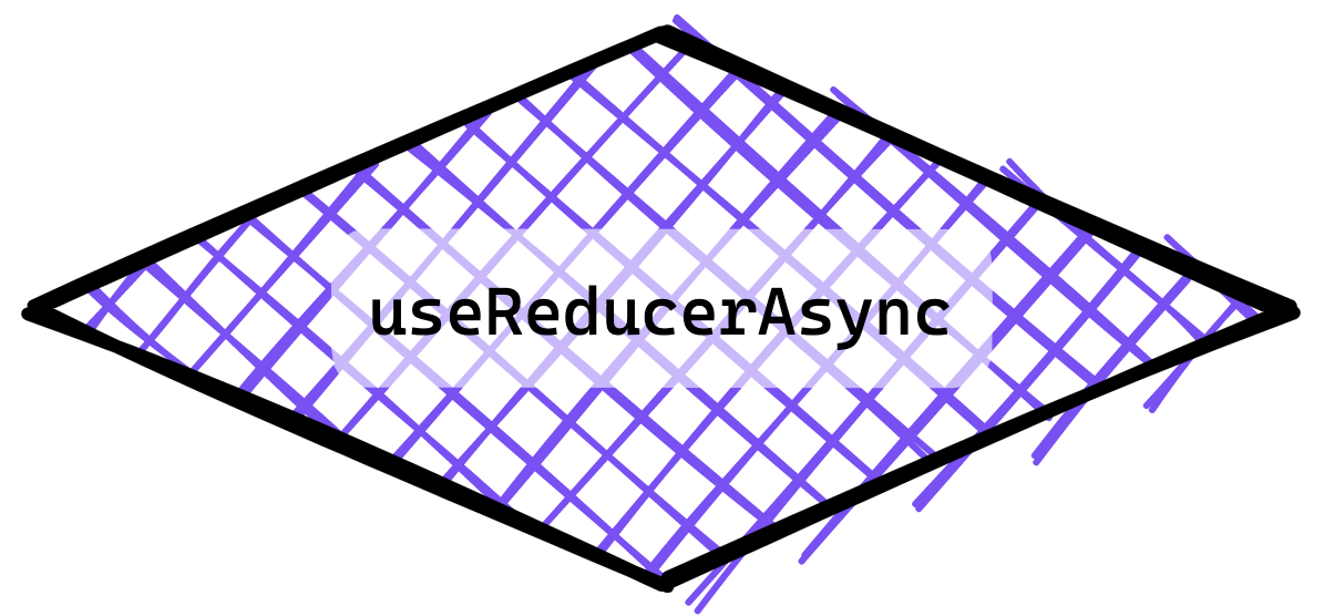 GitHub - dai-shi/use-reducer-async: React useReducer with async act...
