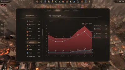 New Cycle screenshot 12